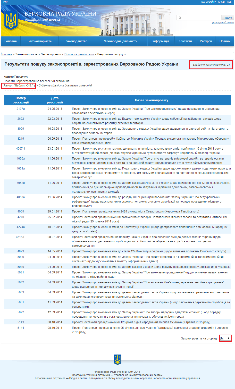 http://w1.c1.rada.gov.ua/pls/zweb2/webproc2_5_1_J?ses=10008&num_s=2&num=&date1=&date2=&name_zp=&av_nd=%C1%F3%E1%EB%E8%EA+%DE.%C2.&prof_kom=0&is_gol_kom=on&dep_fr=0&stan_zp=0&date3=&is_zakon=0&n_act=&sub_zak=0&type_doc=0&type_zp=0&vid_zp=0&edition_zp=0&is_urgent=0&ur_rubr=0&sort=0&out_type=&id=&page=1