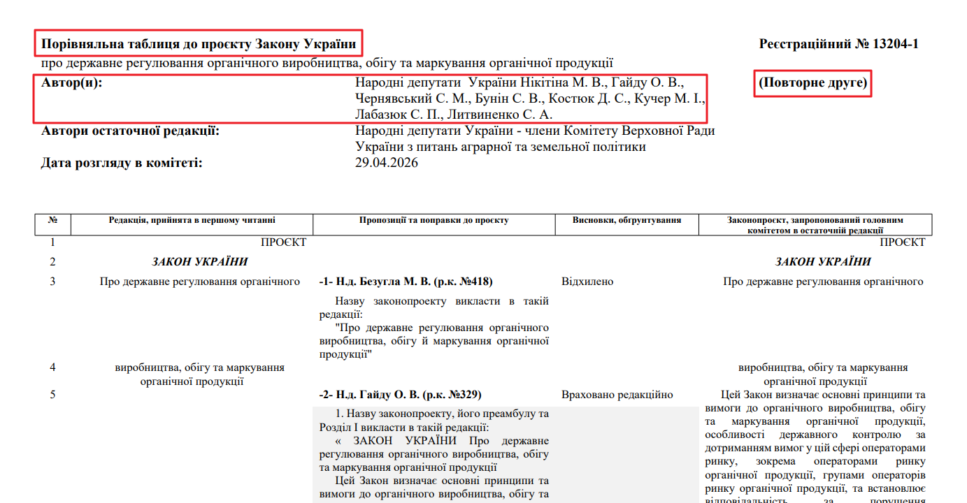 blob:https://itd.rada.gov.ua/d75414c3-ed9f-42fd-8154-240898a38c74