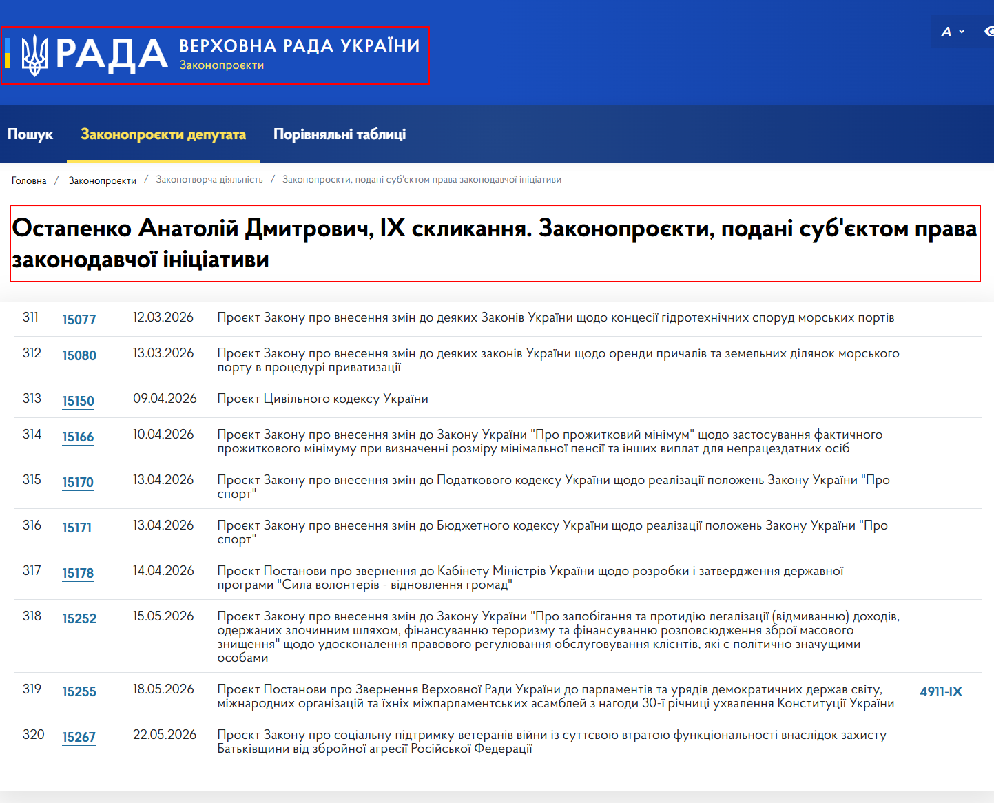 https://itd.rada.gov.ua/billinfo/LawmakingActivity/deputies/21324/10