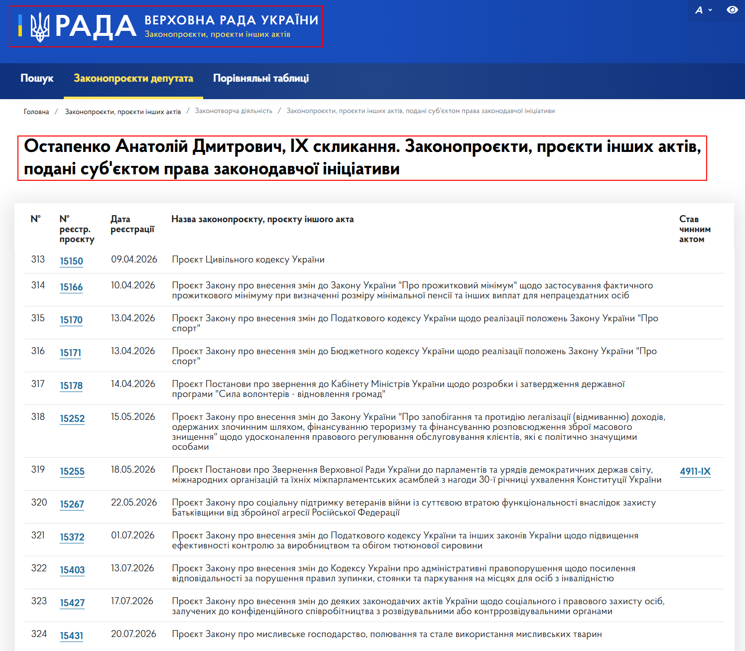 https://itd.rada.gov.ua/billinfo/LawmakingActivity/deputies/21324/10