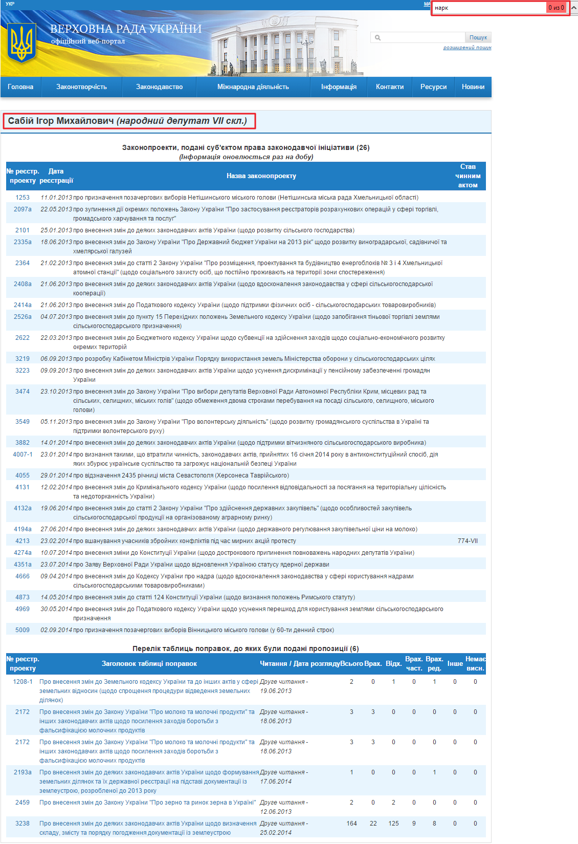 http://w1.c1.rada.gov.ua/pls/pt2/reports.dep2?PERSON=15825&SKL=8