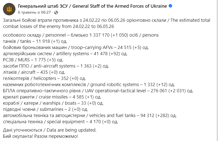 https://www.facebook.com/GeneralStaff.ua/posts/pfbid02dSSCTyfoKh6jj49ZDgXgAJndnSUjNFV98gma7vgWVdCiXgDgWvjfcn8BEBX52PYEl?__cft__[0]=AZZlLLzXZ7rf7qfQdzdCSKdwfJp-MM7eEqLO7Vww3ljMnoCPKnrSyvtUqQwAfY_S0Dyt2kacMv5Qpx604L-AetP1s4Jm6mnqK2V1UOa-gJGKCmAhCiVVJFIKoxTqFJGnK5v39GsYBBPFWOUEO3imSXZ5-s0Tg2R8u5MhqWBvGObfAQ&__tn__=%2CO%2CP-R