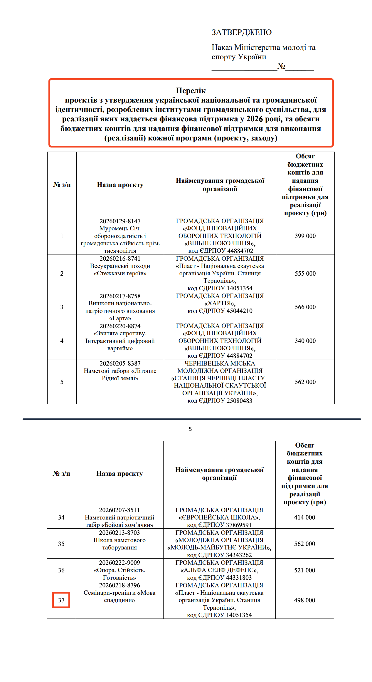 https://mms.gov.ua/storage/app/uploads/public/69f/203/3ae/69f2033ae41f9850799007.pdf