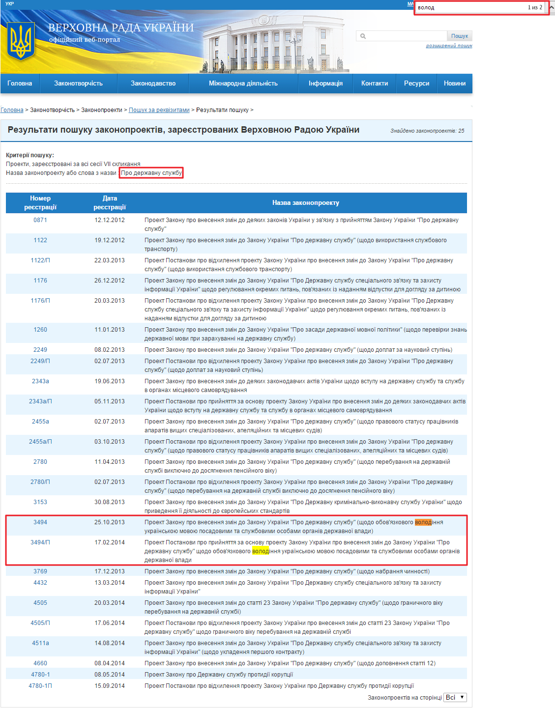 http://w1.c1.rada.gov.ua/pls/zweb2/webproc2_5_1_J?ses=10008&num_s=2&num=&date1=&date2=&name_zp=%CF%F0%EE+%E4%E5%F0%E6%E0%E2%ED%F3+%F1%EB%F3%E6%E1%F3&out_type=&id=&page=1