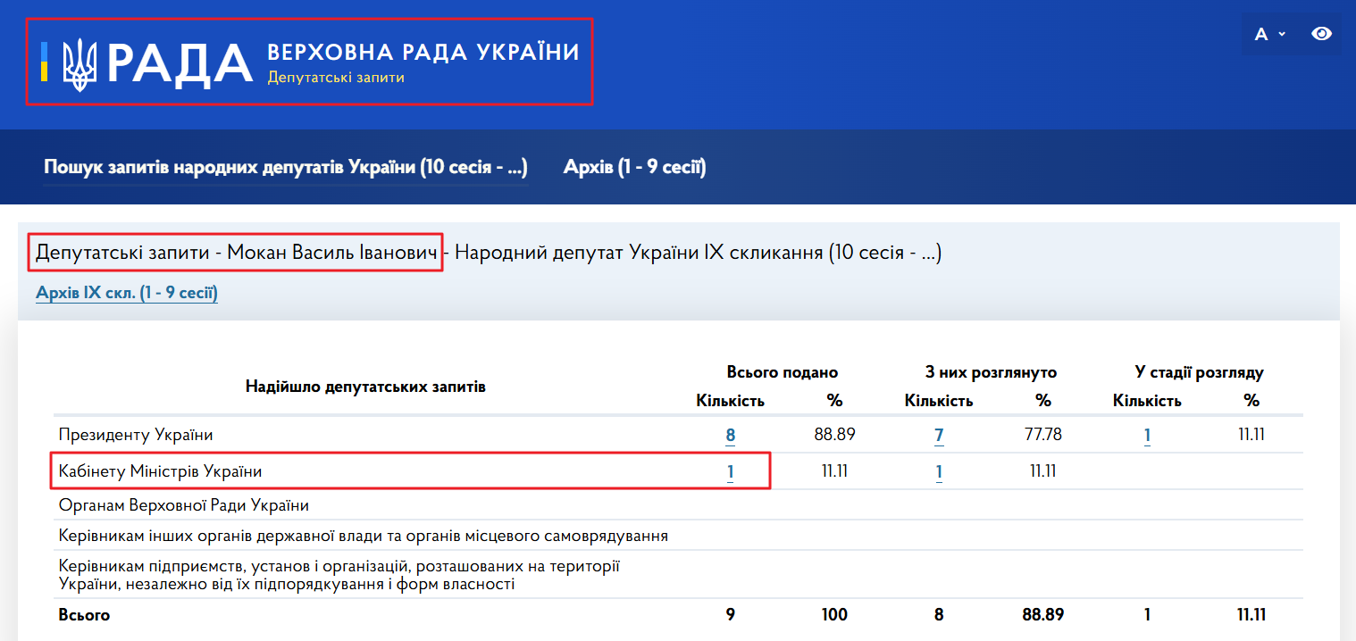 https://itd.rada.gov.ua/mprequests/stat/table?convId=10&userId=21239