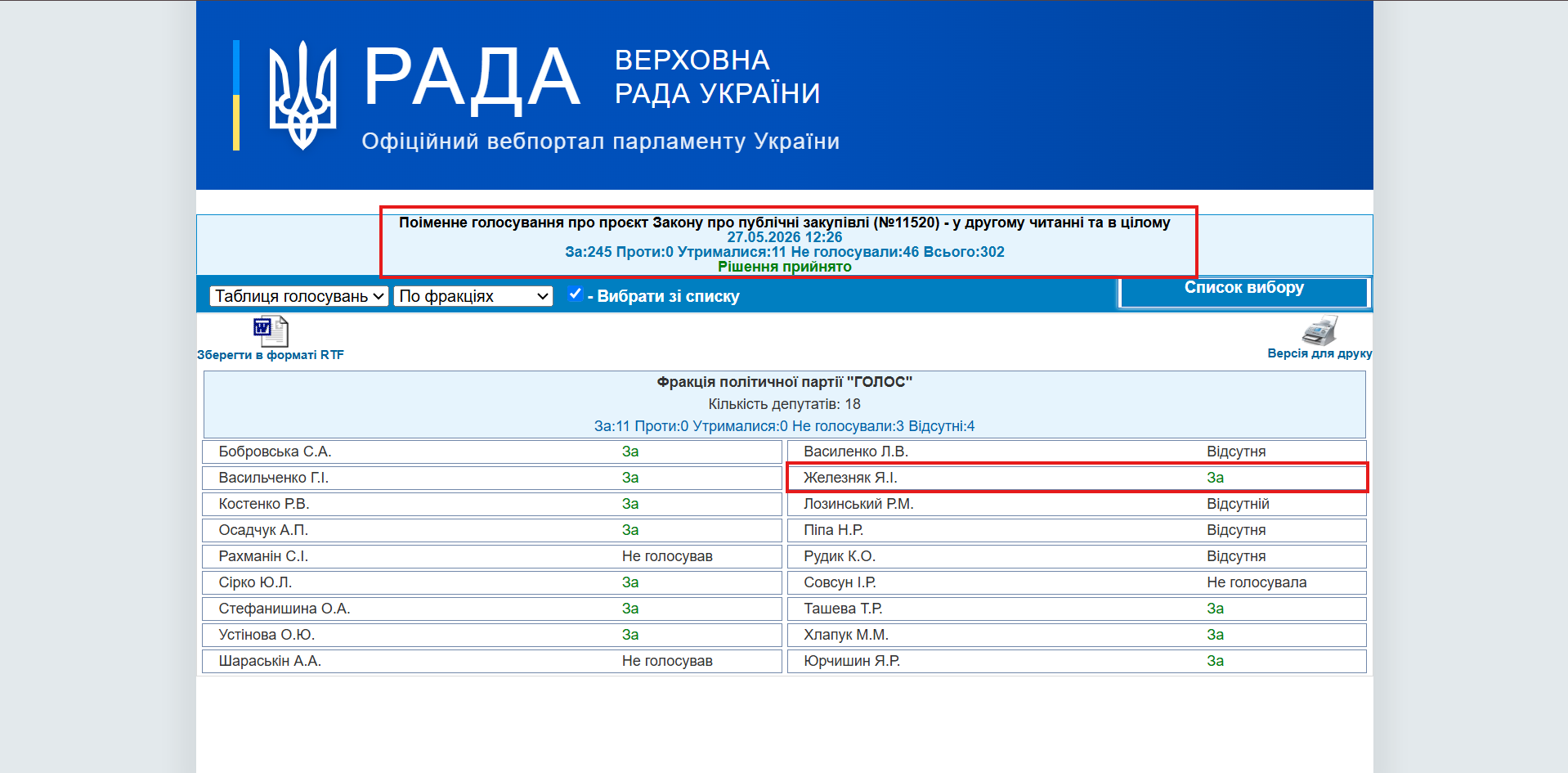 https://w1.c1.rada.gov.ua/pls/radan_gs09/ns_golos?g_id=34768
