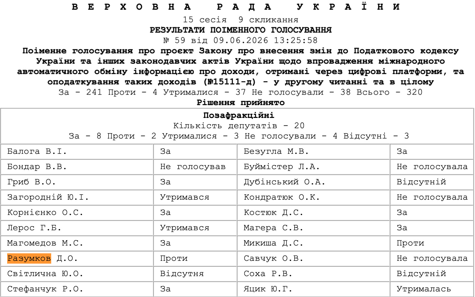 https://w2.rada.gov.ua/pls/radan_gs09/ns_golos_print?g_id=34898&vid=1