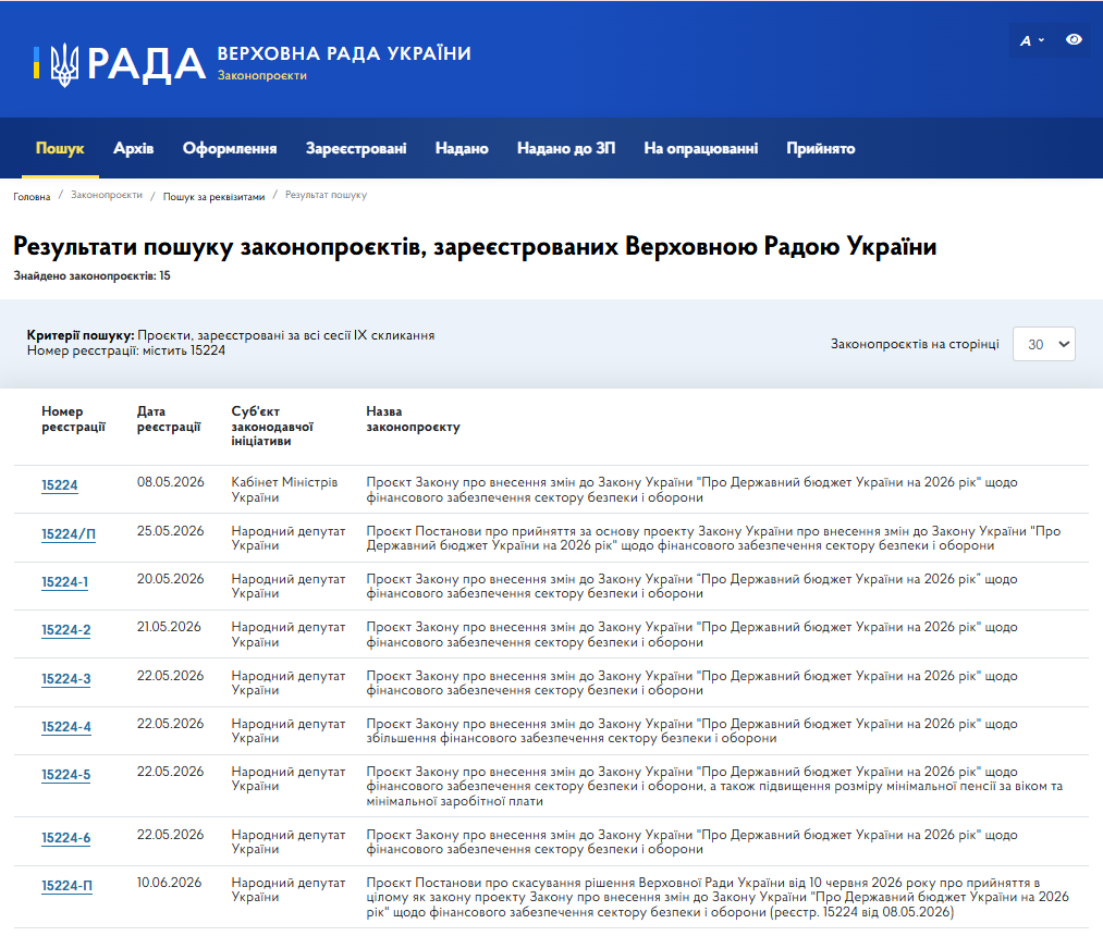https://itd.rada.gov.ua/billinfo/Bills/Card/70081