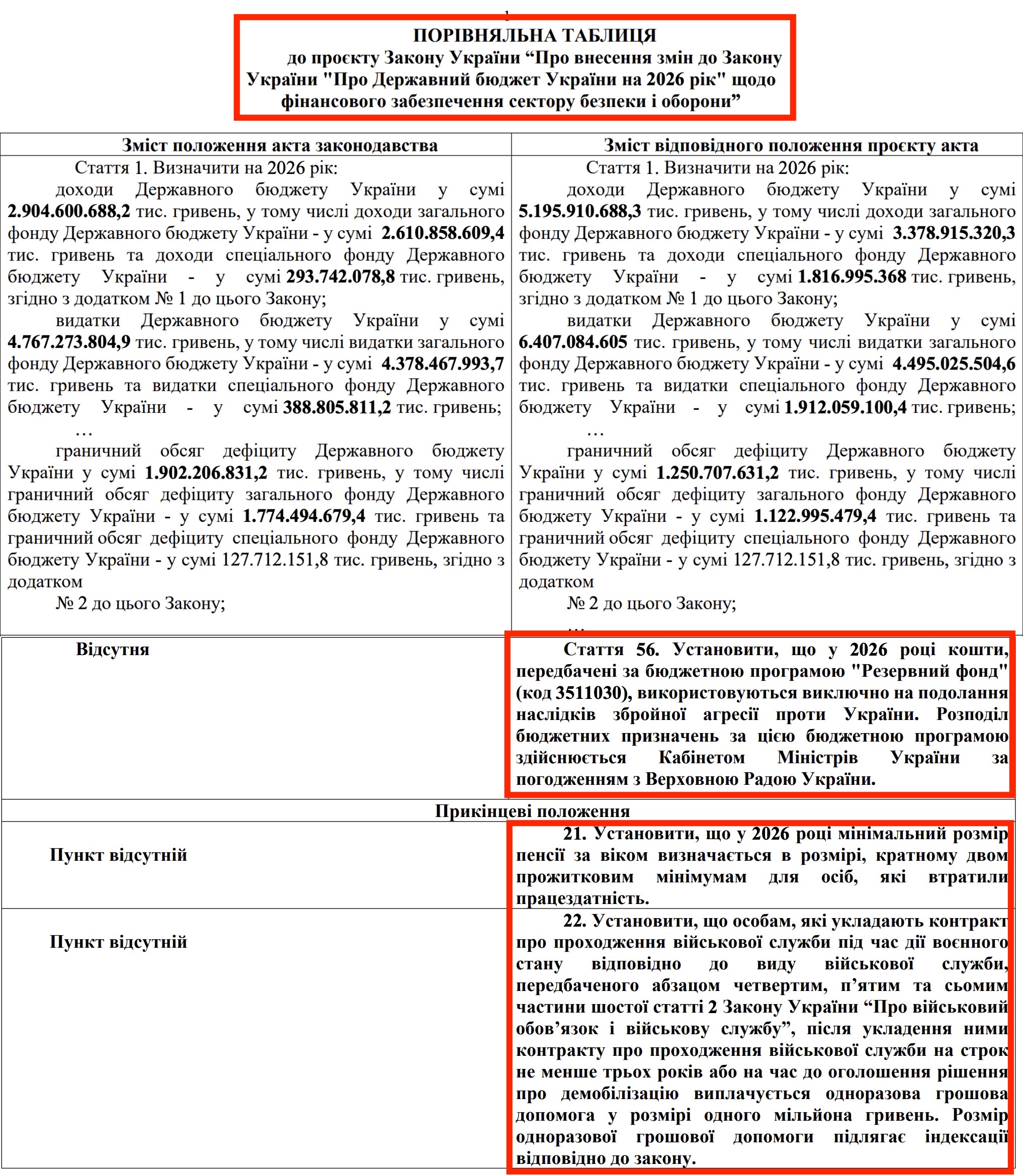 blob:https://itd.rada.gov.ua/bb7a11dd-2a34-4c7d-9488-b73f8b8853ca