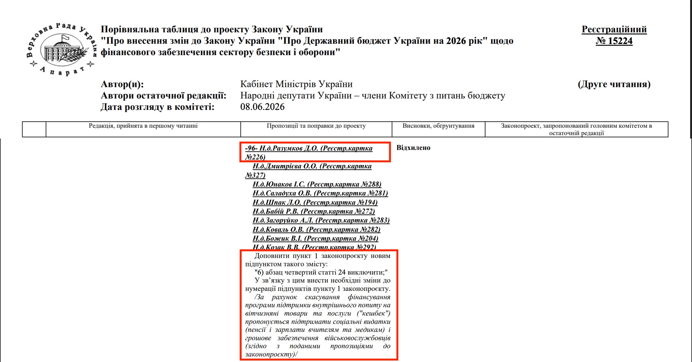 https://budget.rada.gov.ua/uploads/documents/37422.pdf