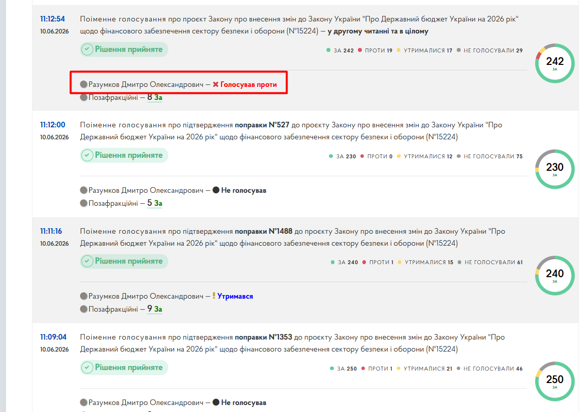 https://meeting.rada.gov.ua/work/vote/voting/mp-sn1_skl9