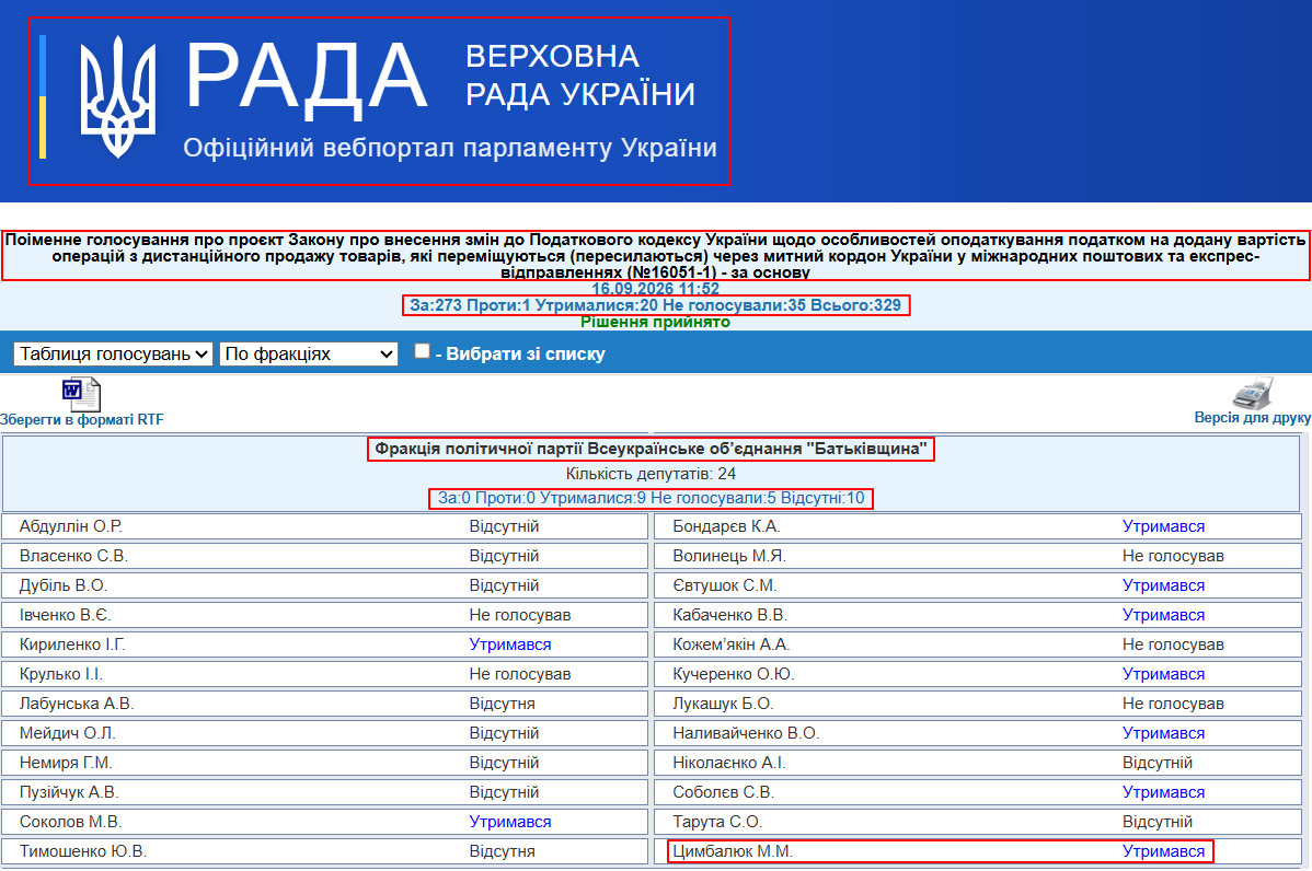 https://w1.c1.rada.gov.ua/pls/radan_gs09/ns_golos?g_id=35613