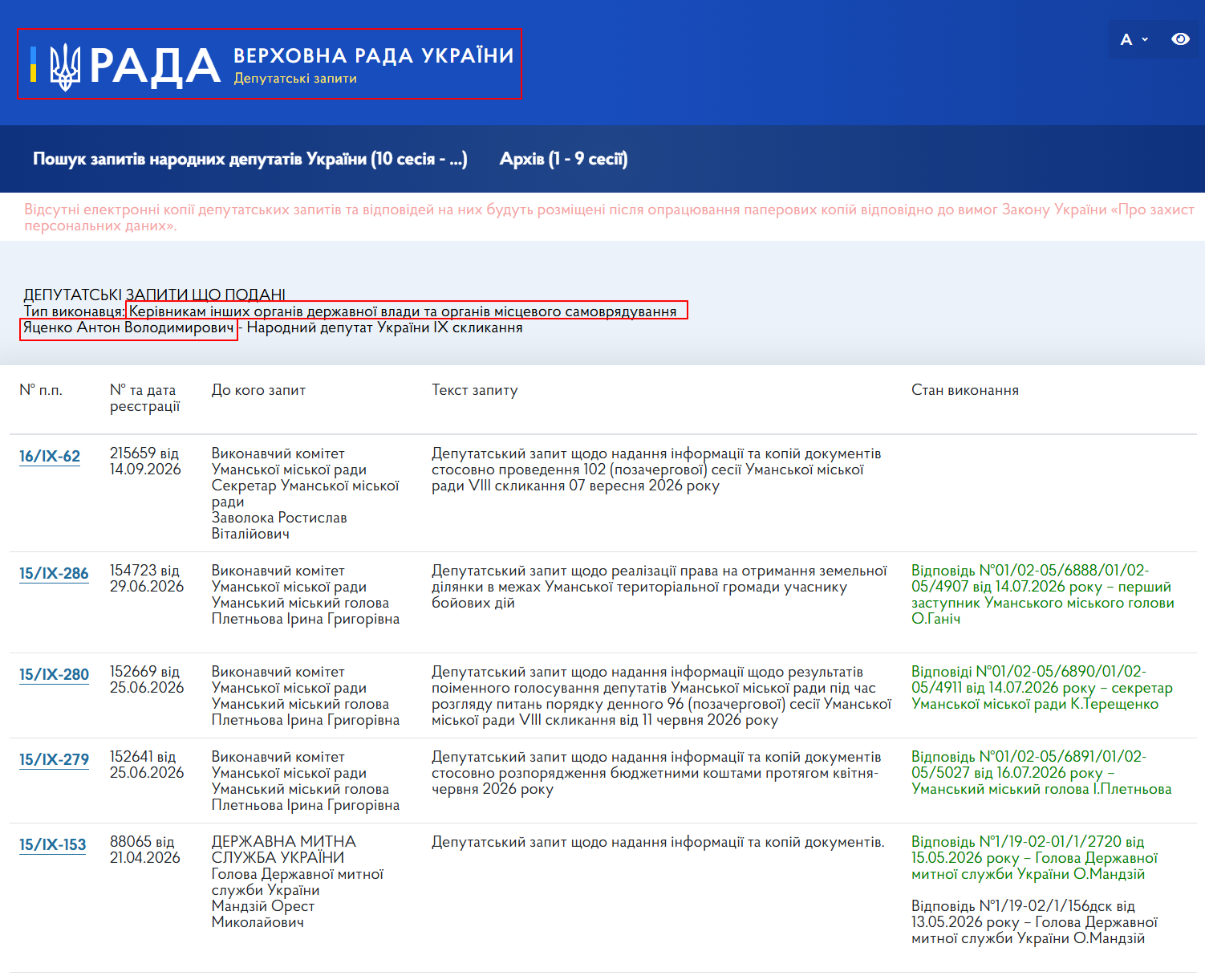 https://itd.rada.gov.ua/mprequests/Stat/List?userId=4339&convId=10&exequterTypeId=4