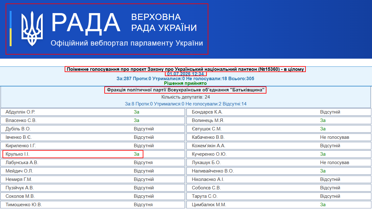 http://w1.c1.rada.gov.ua/pls/radan_gs09/ns_golos?g_id=35148