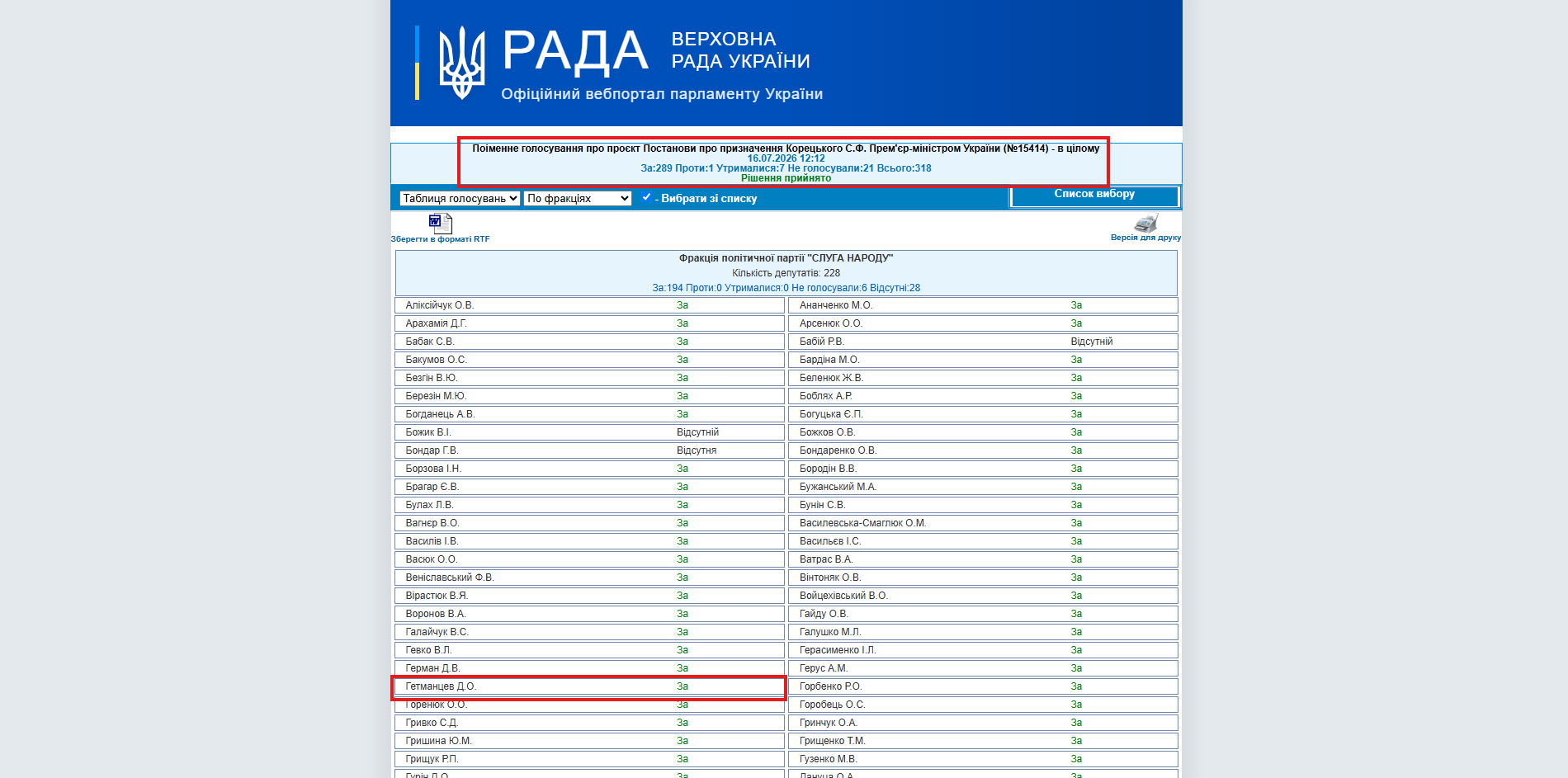 http://w1.c1.rada.gov.ua/pls/radan_gs09/ns_golos?g_id=35300