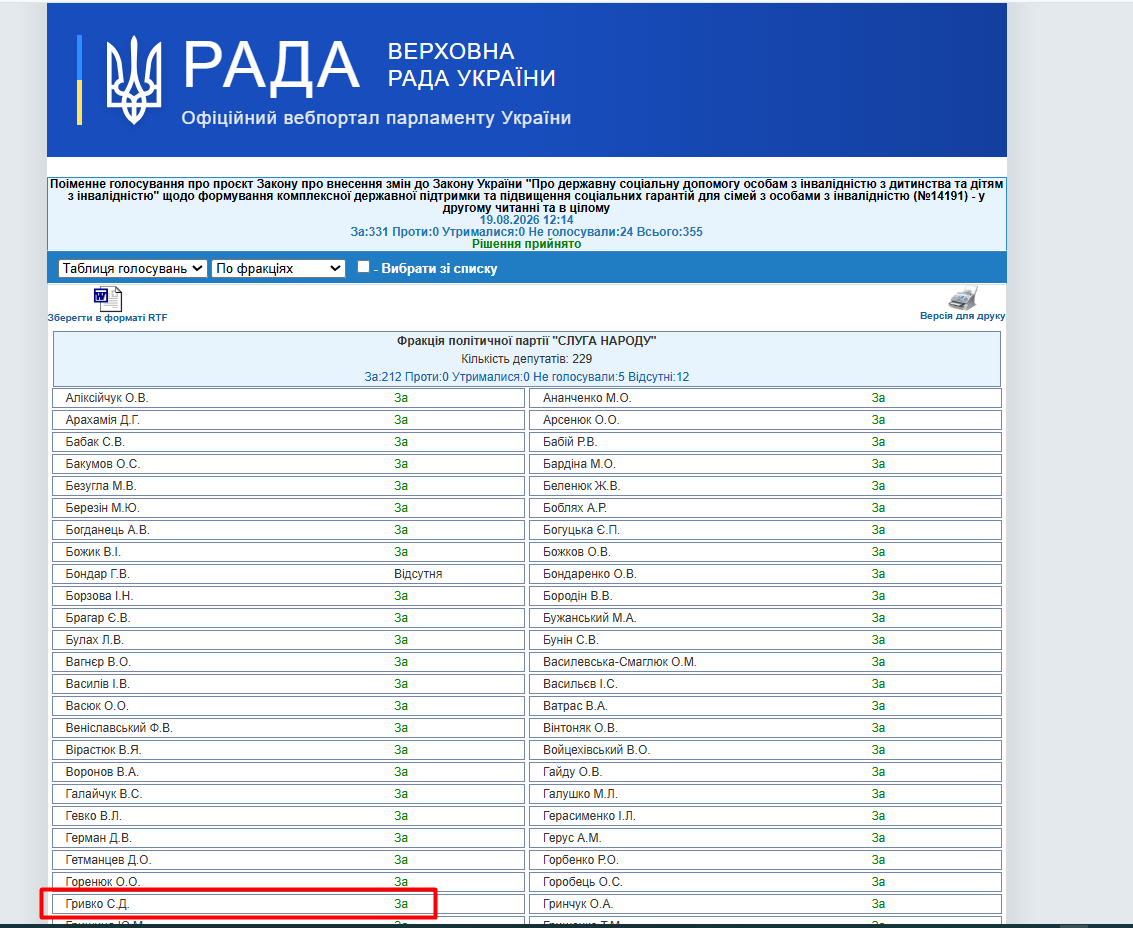 http://w1.c1.rada.gov.ua/pls/radan_gs09/ns_golos?g_id=35383