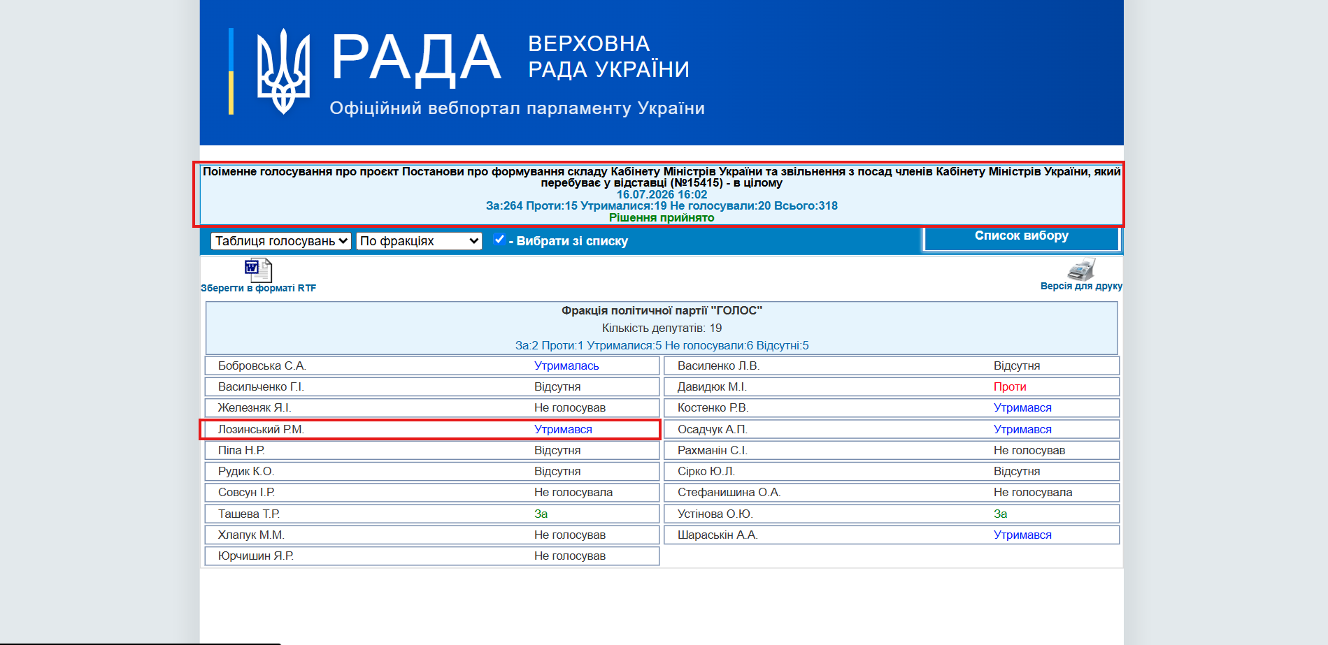 http://w1.c1.rada.gov.ua/pls/radan_gs09/ns_golos?g_id=35303