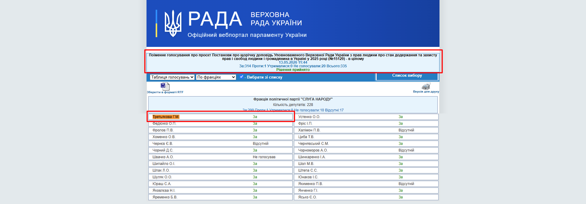 http://w1.c1.rada.gov.ua/pls/radan_gs09/ns_golos?g_id=34644