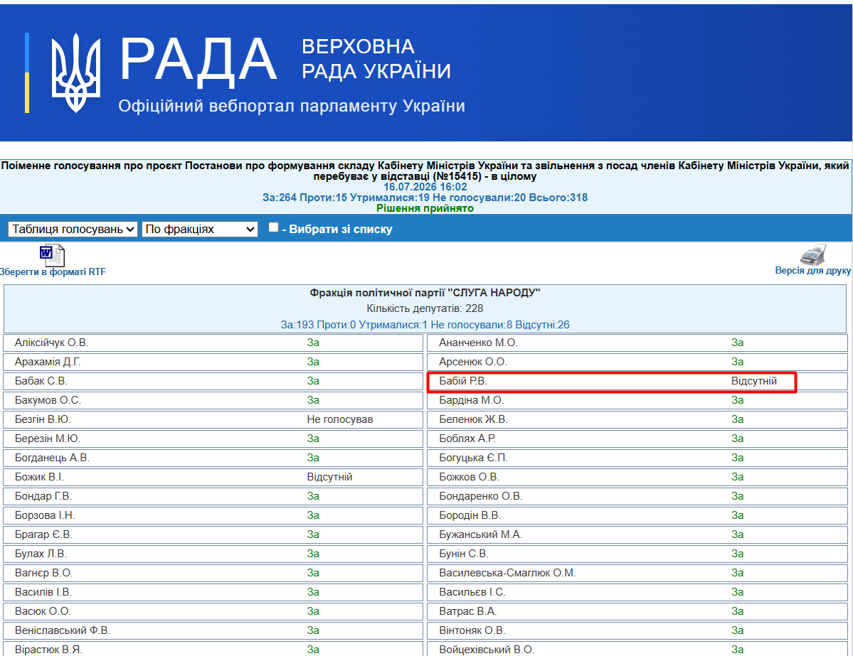 http://w1.c1.rada.gov.ua/pls/radan_gs09/ns_golos?g_id=35303