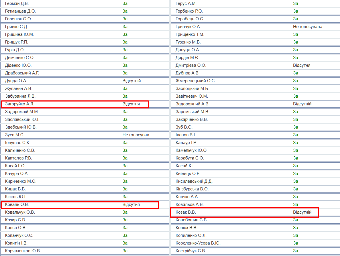 http://w1.c1.rada.gov.ua/pls/radan_gs09/ns_golos?g_id=35303