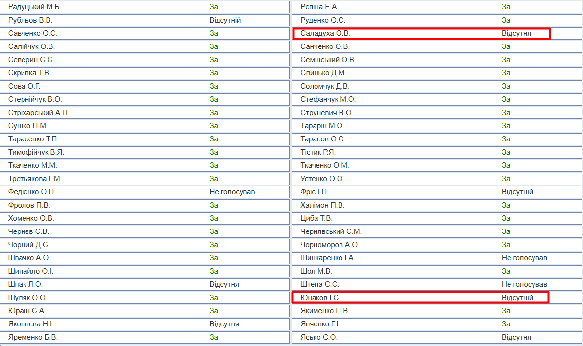 http://w1.c1.rada.gov.ua/pls/radan_gs09/ns_golos?g_id=35303