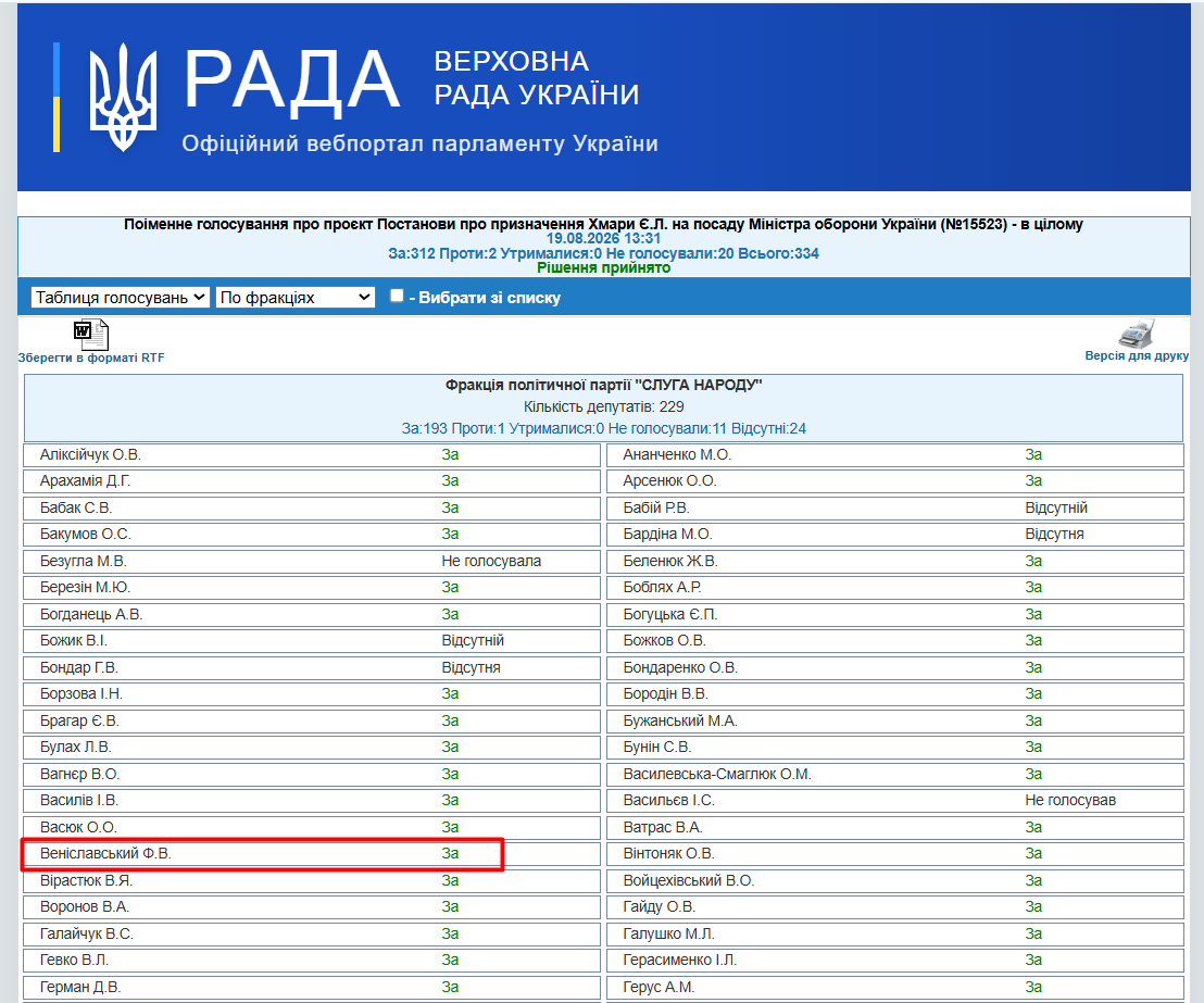 http://w1.c1.rada.gov.ua/pls/radan_gs09/ns_golos?g_id=35385