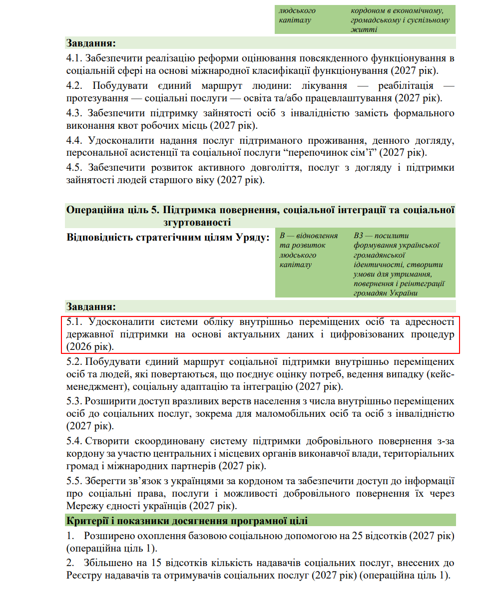 blob:https://itd.rada.gov.ua/35c1f38f-723b-4acc-b7c5-f76b2db36477