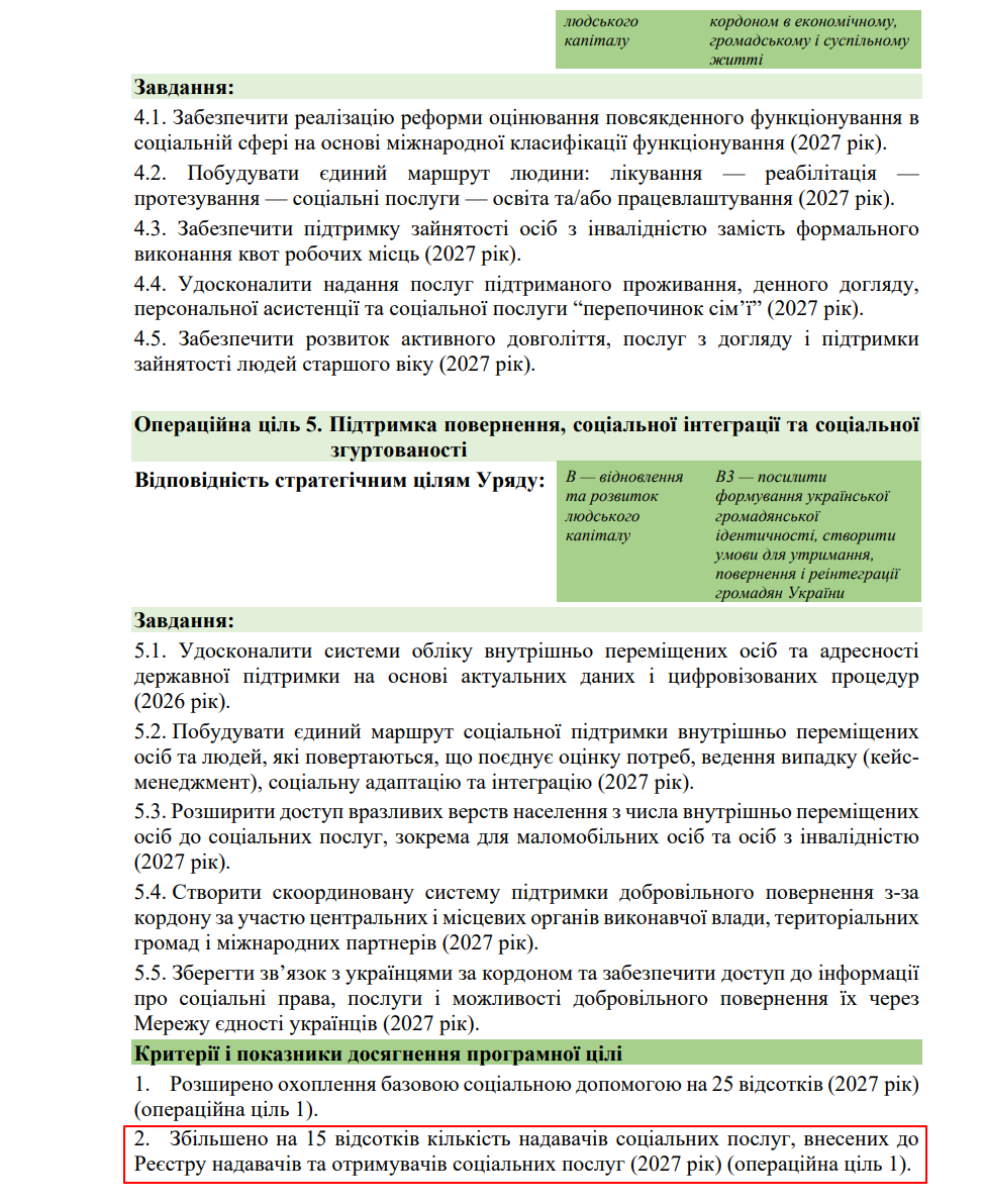 blob:https://itd.rada.gov.ua/35c1f38f-723b-4acc-b7c5-f76b2db36477