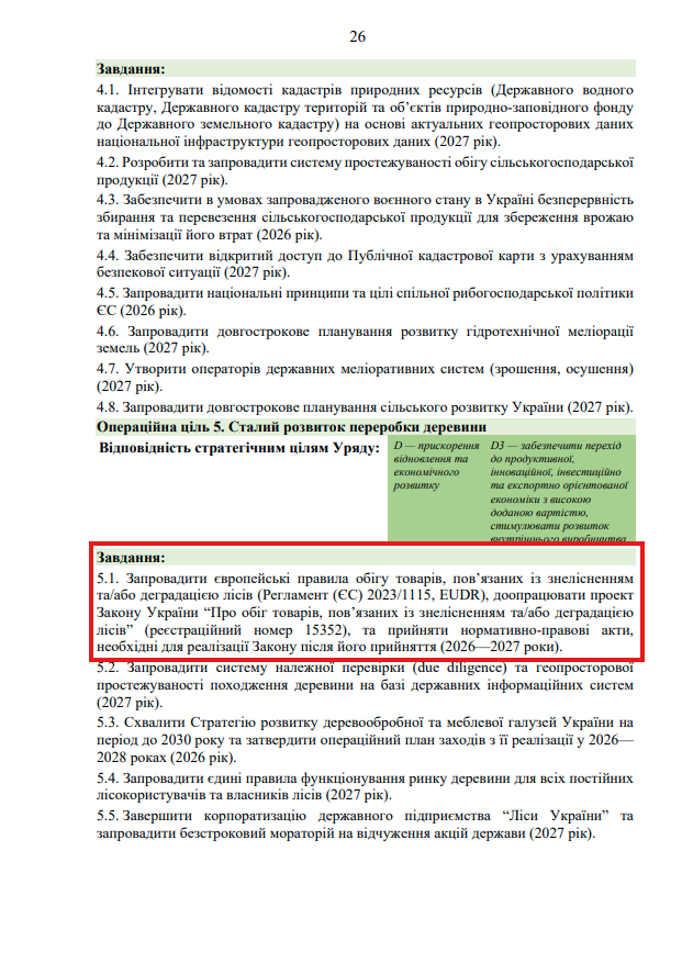 https://itd.rada.gov.ua/billinfo/Bills/Card/70520