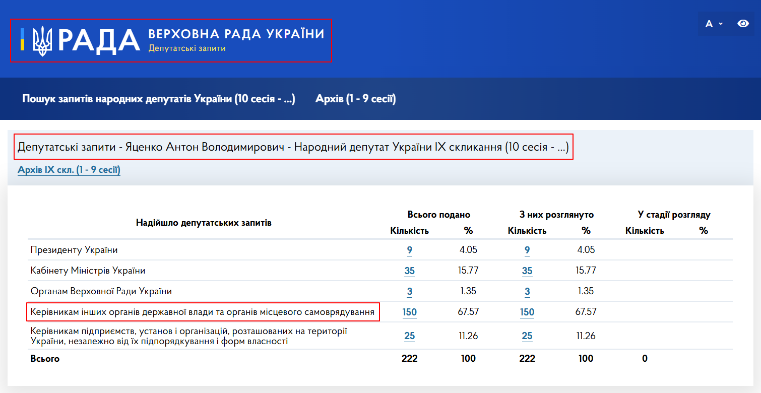 https://itd.rada.gov.ua/mprequests/stat/table?convId=10&userId=4339