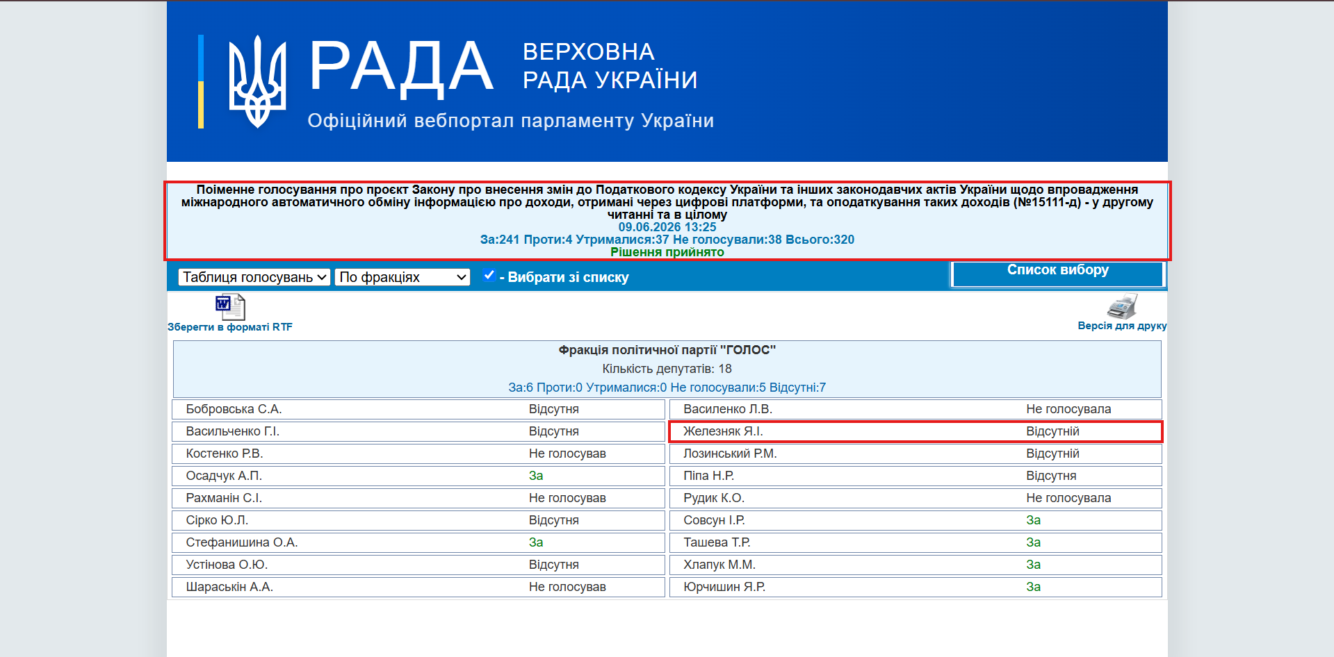 https://w1.c1.rada.gov.ua/pls/radan_gs09/ns_golos?g_id=34898