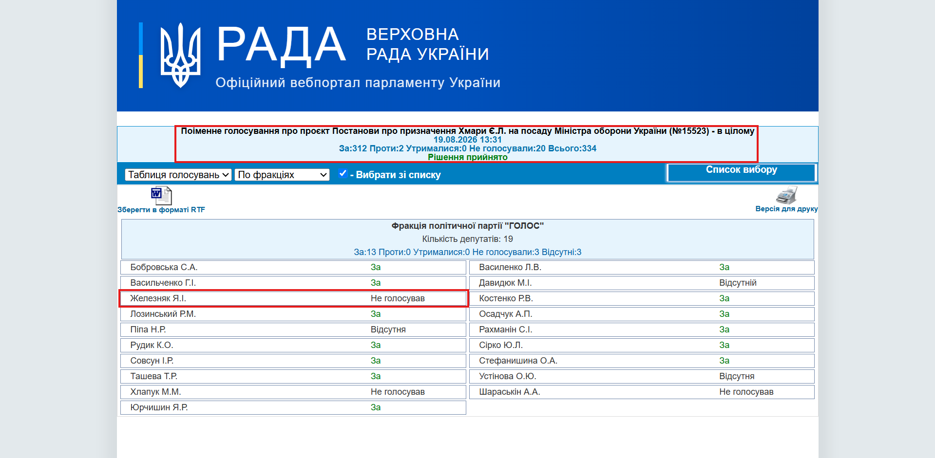 http://w1.c1.rada.gov.ua/pls/radan_gs09/ns_golos?g_id=35385