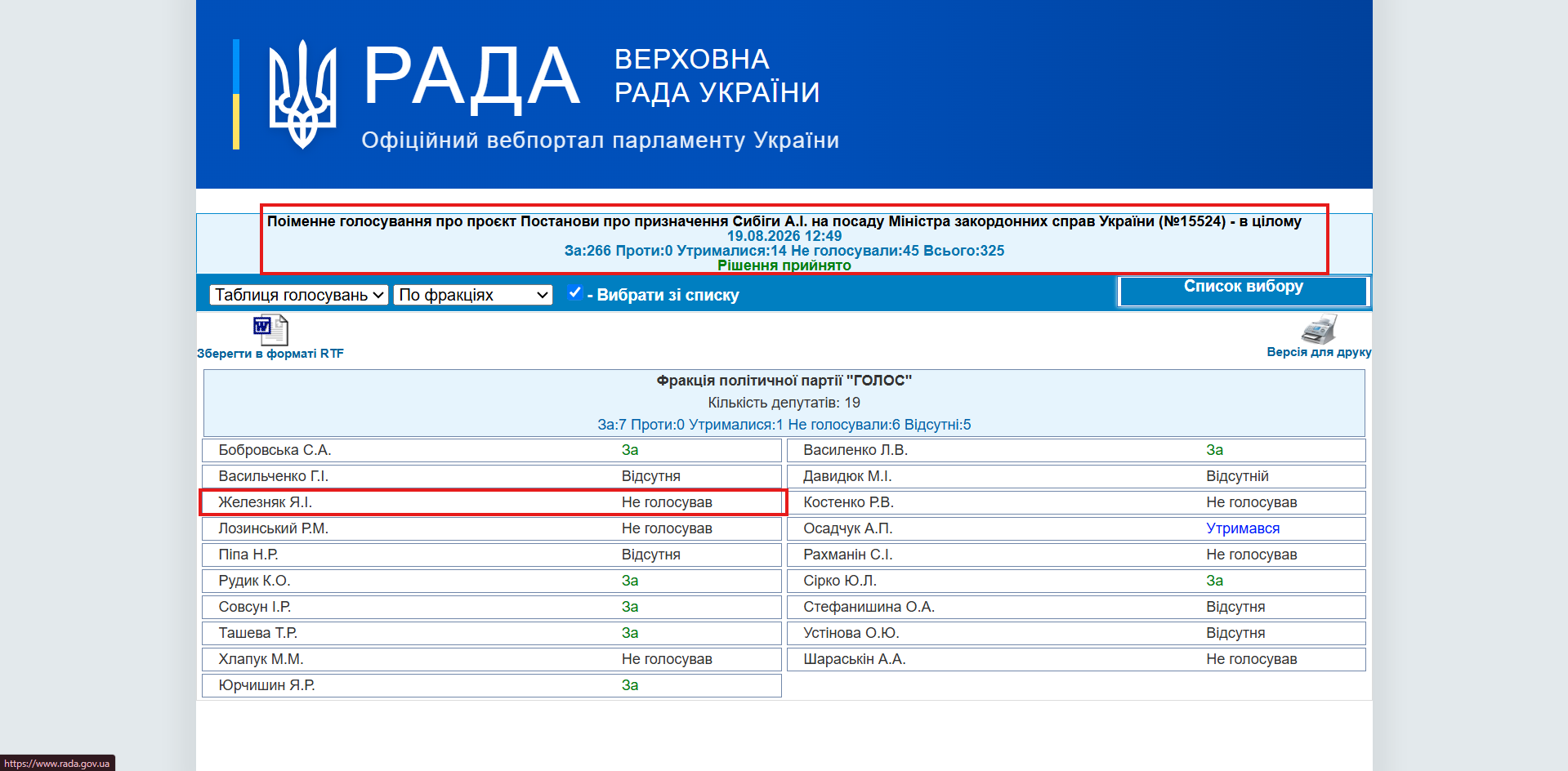 http://w1.c1.rada.gov.ua/pls/radan_gs09/ns_golos?g_id=35384