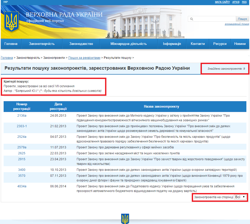 http://w1.c1.rada.gov.ua/pls/zweb2/webproc2_5_1_J?ses=10008&num_s=2&num=&date1=&date2=&name_zp=&av_nd=%C1%EE%FF%F0%F1%FC%EA%E8%E9+%DE.%B2.&prof_kom=0&is_gol_kom=on&dep_fr=0&stan_zp=0&date3=&is_zakon=0&n_act=&sub_zak=0&type_doc=0&type_zp=0&vid_zp=0&edition_zp=0&is_urgent=0&ur_rubr=0&sort=0&out_type=&id=&page=1