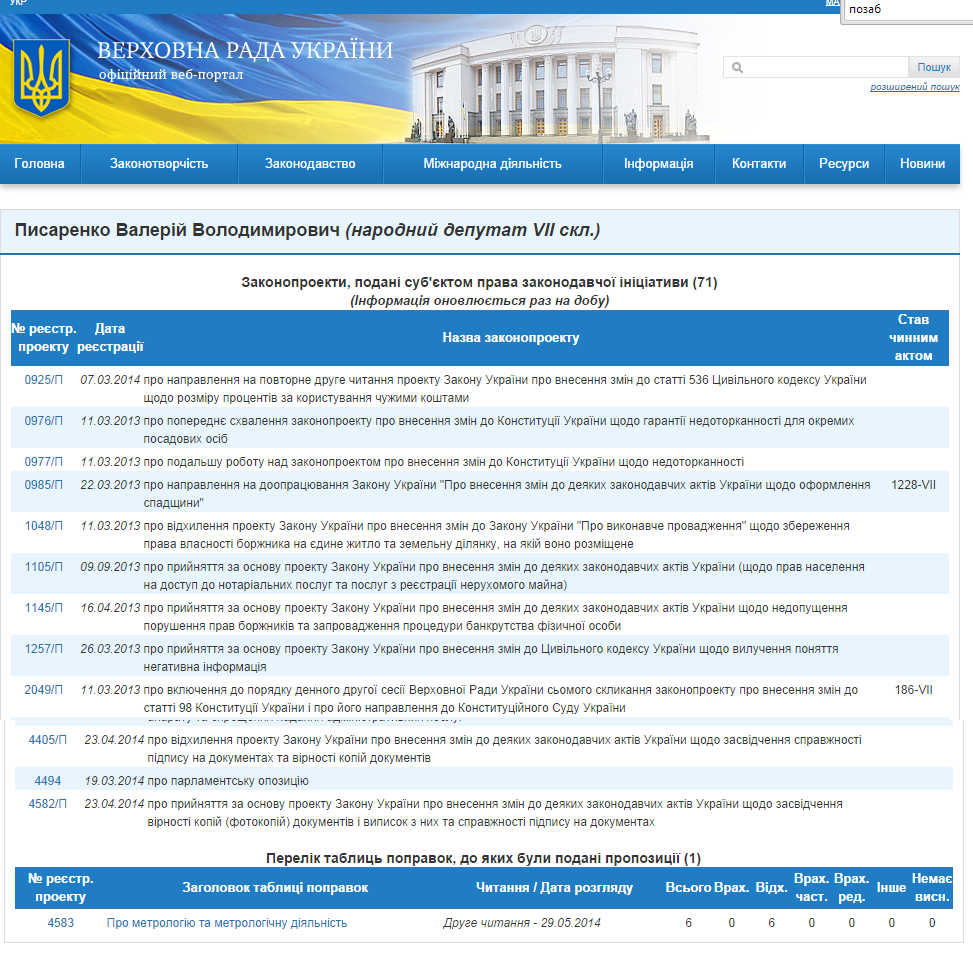 http://w1.c1.rada.gov.ua/pls/pt2/reports.dep2?PERSON=8838&SKL=8