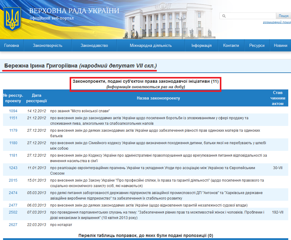 http://w1.c1.rada.gov.ua/pls/pt2/reports.dep2?PERSON=11099&SKL=8