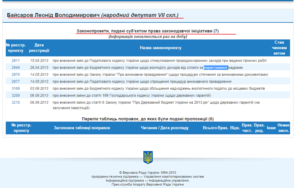 http://w1.c1.rada.gov.ua/pls/pt2/reports.dep2?PERSON=5521&SKL=8