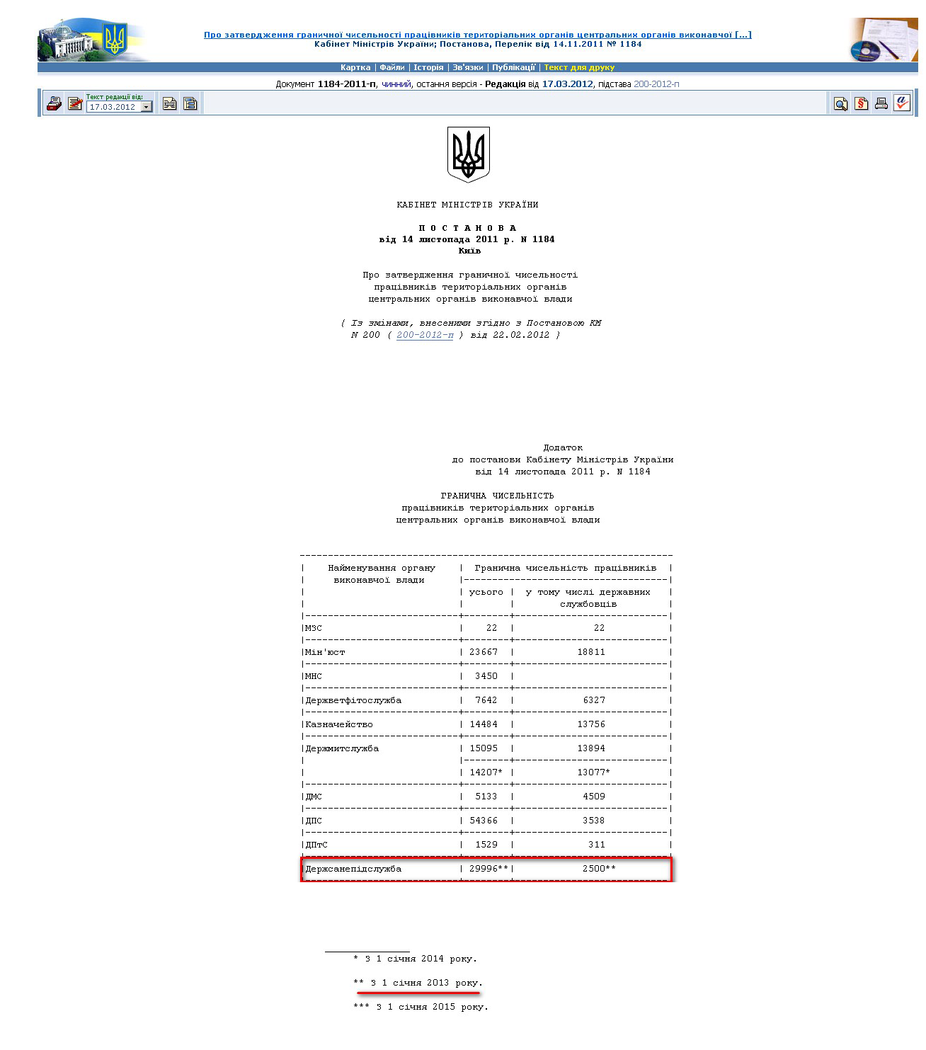 http://zakon2.rada.gov.ua/laws/show/1184-2011-%D0%BF