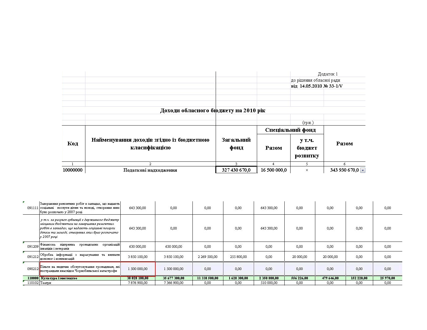 http://www.oblrada.ck.ua/activity/budget2010.html