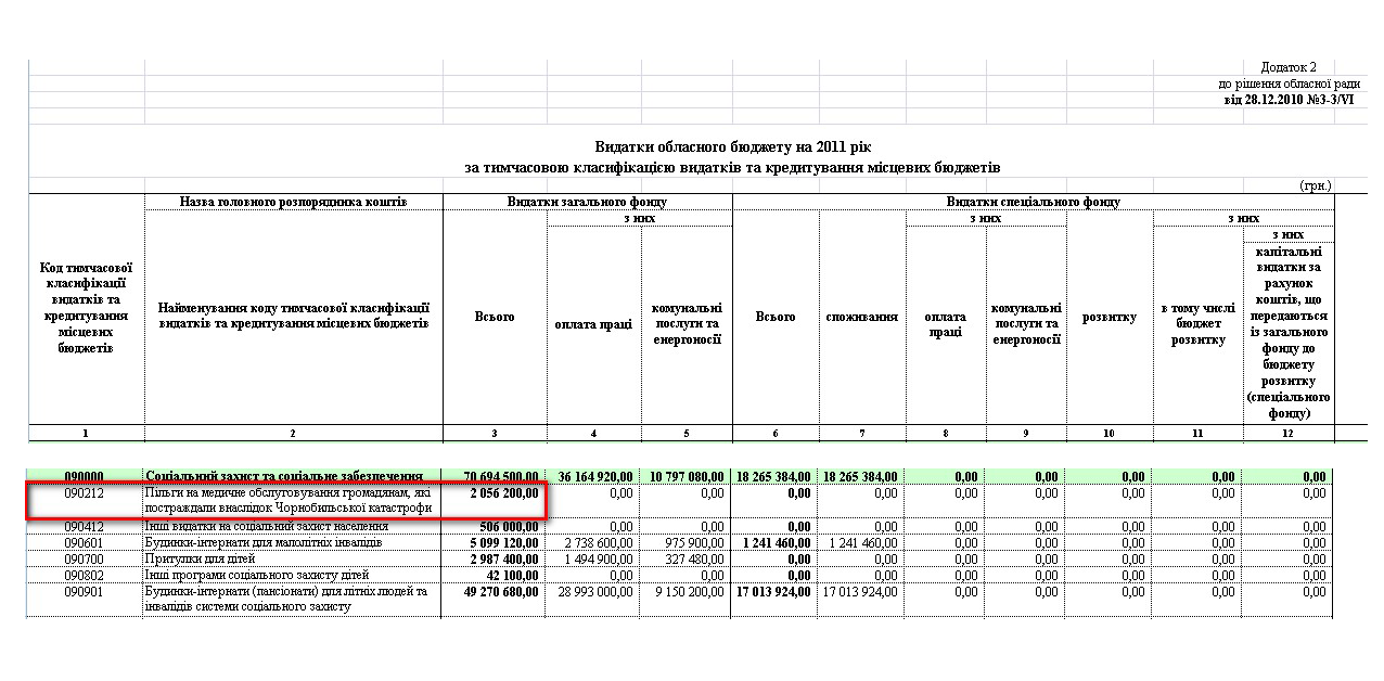 http://www.oblrada.ck.ua/activity/budget2011.html