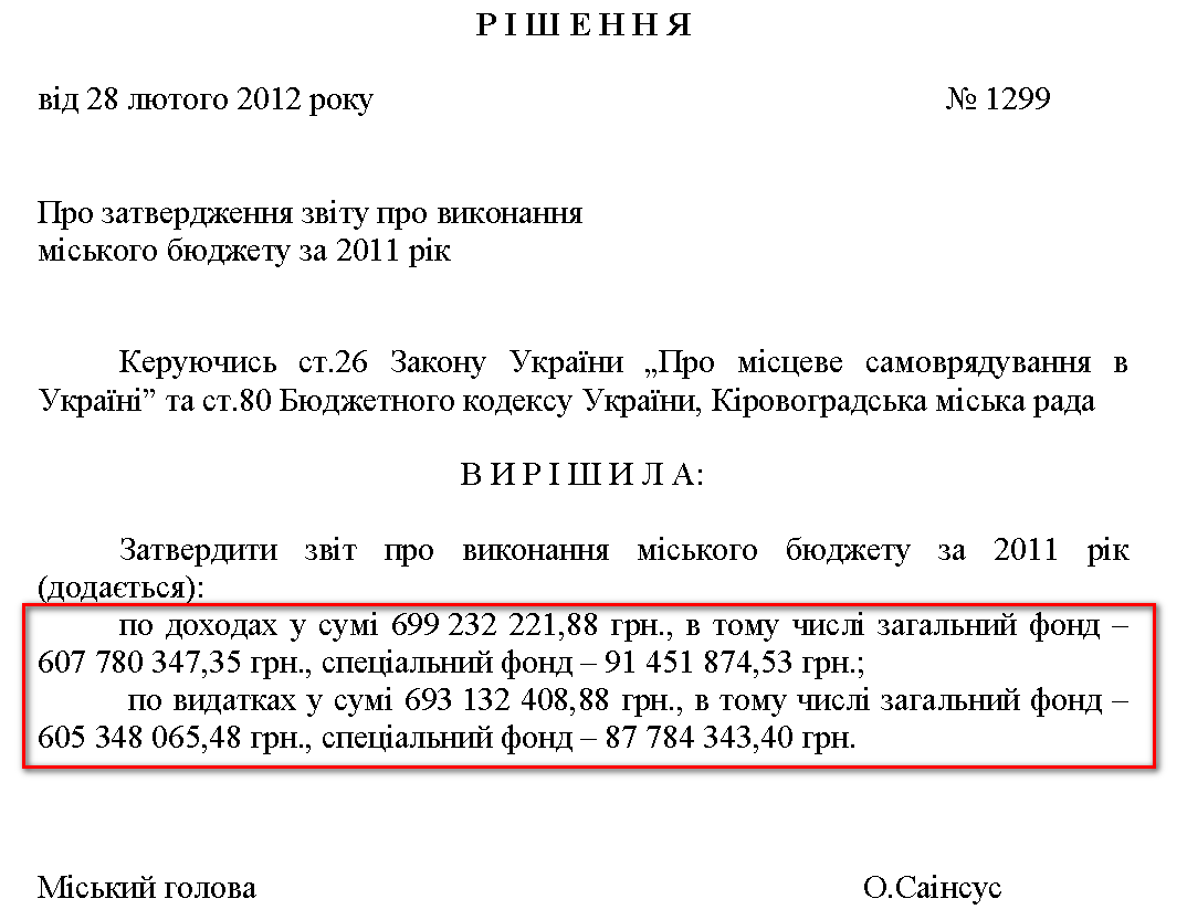 http://kr-rada.gov.ua/bydjet-mista-2011.html