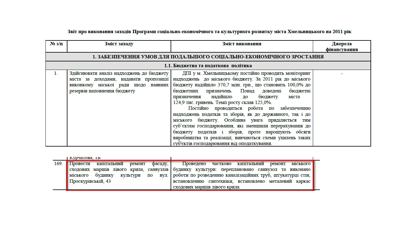 http://www.khmelnytsky.com/pdf/zvit2010-2011part1.pdf