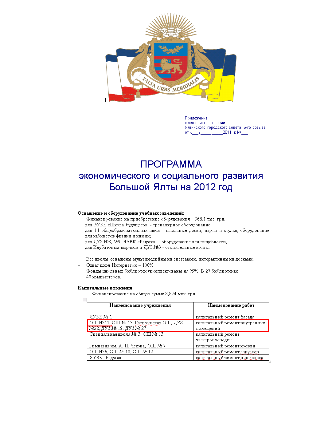 http://yalta-gs.gov.ua/programs/3324--2012-