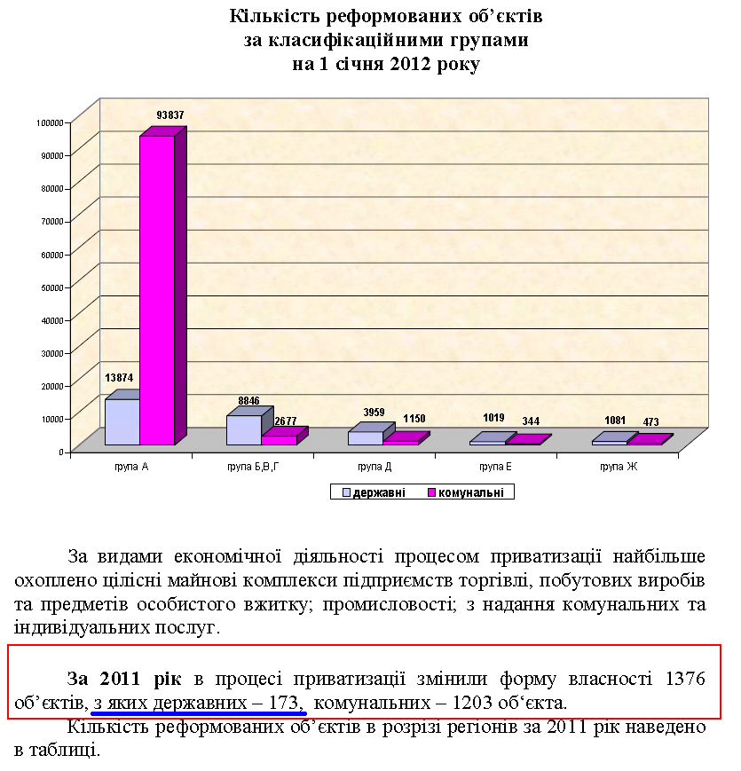 http://www.spfu.gov.ua/ukr/reports/spfu/201112.pdf