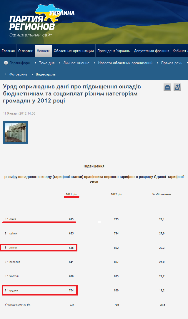 http://www.partyofregions.org.ua/ru/news/politinform/show/7886