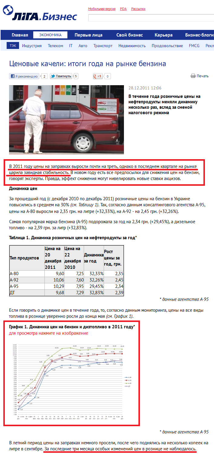 http://biz.liga.net/ekonomika/tek/stati/2103599-tsenovye-kacheli-itogi-goda-na-rynke-benzina.htm