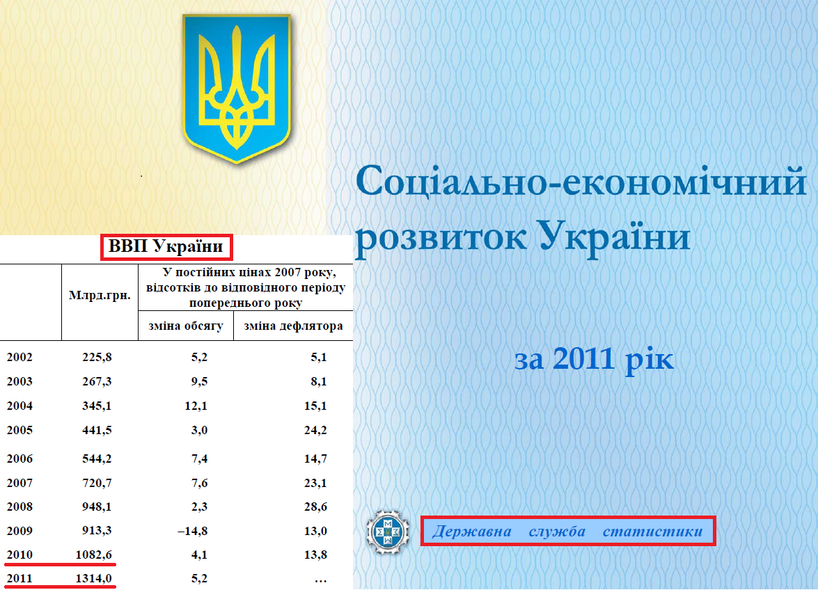 http://www.ukrstat.gov.ua/operativ/operativ2011/so_ek_r_u/soekru_u/soekru_2011.zip