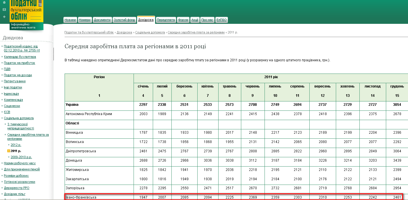 http://nibu.factor.ua/ukr/info/socposobiya/sred-zarp-reg/sred-zarp-reg_11/