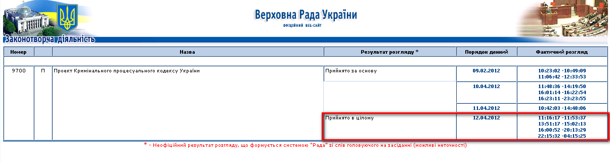 http://w1.c1.rada.gov.ua/pls/radac_gs09/z_pd_list_n?zn=9700