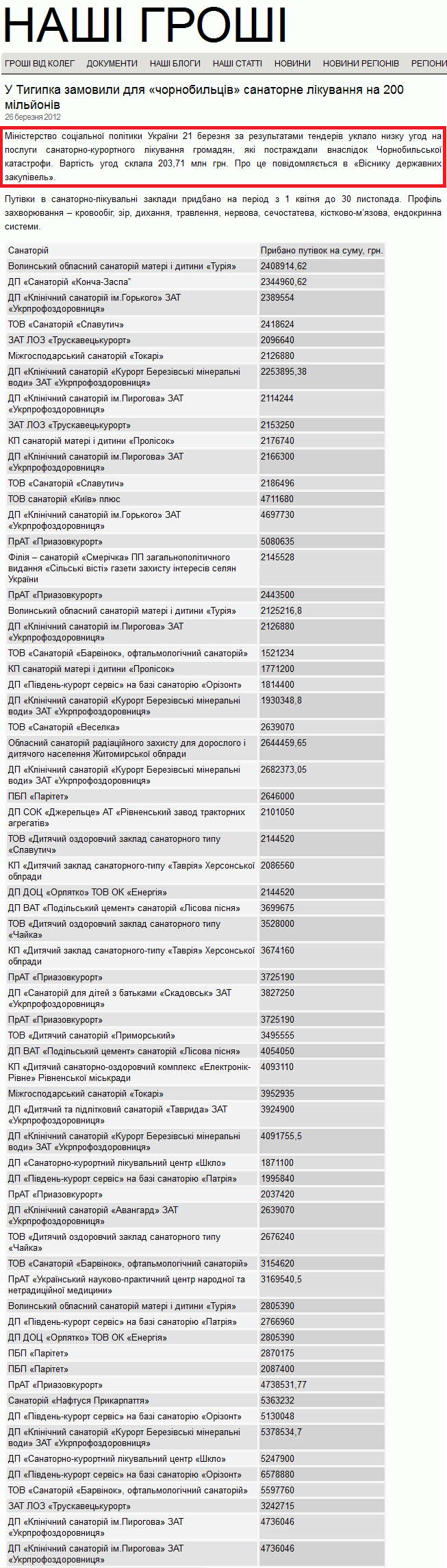 http://nashigroshi.org/2012/03/26/u-tyhypka-zamovyly-dlya-chornobyltsiv-sanatornoho-likuvannya-na-200-miljoniv/